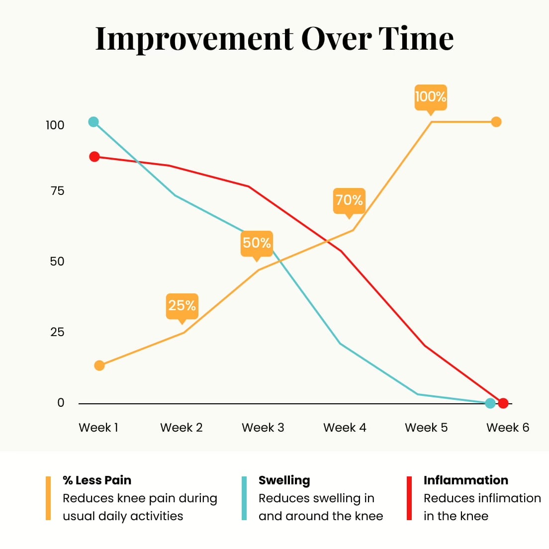 Therawolf™ — scientific mechanism